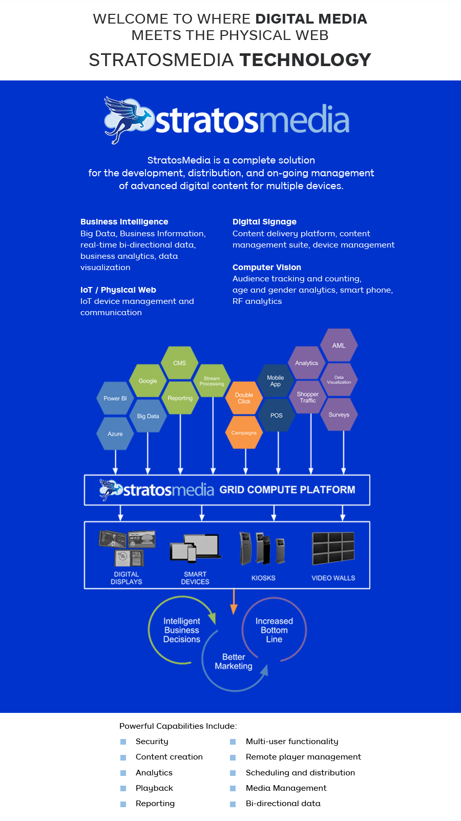 StratosMedia technology diagram: data sources and apps flowing through the StratosMedia grid compute platform to digital displays, smart devices, kiosks and video walls